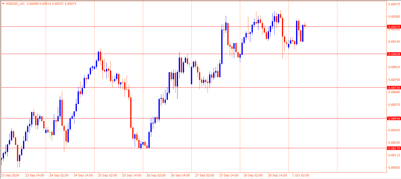 AUDUSD